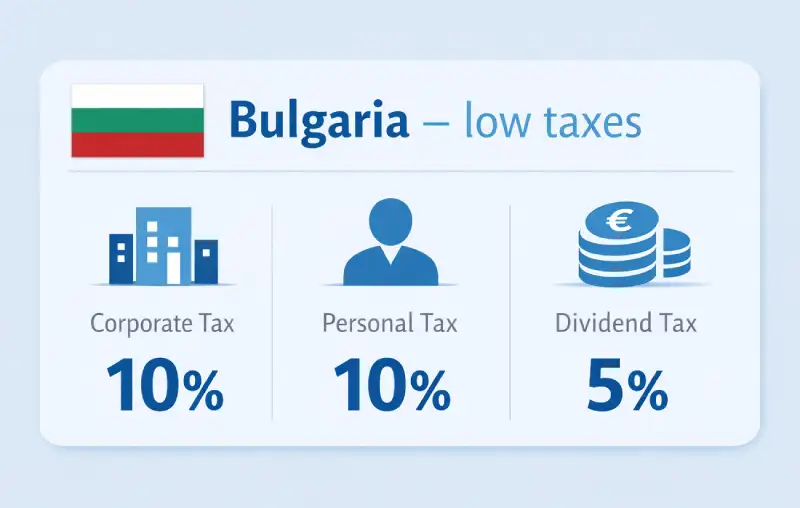 Bulgaria taxes