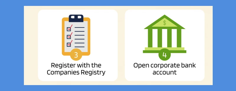 Company formation process in Dubai